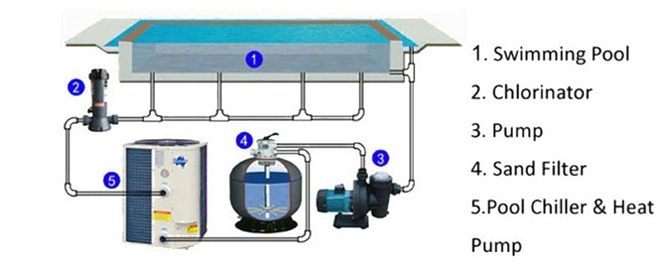 Experts on Air Source Heating & Solar energy RHI Heat Pumps